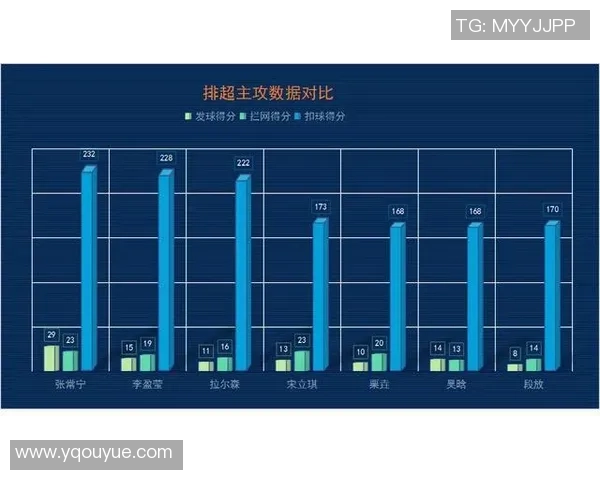 重庆排球队意识表现的数据分析与提升策略探讨