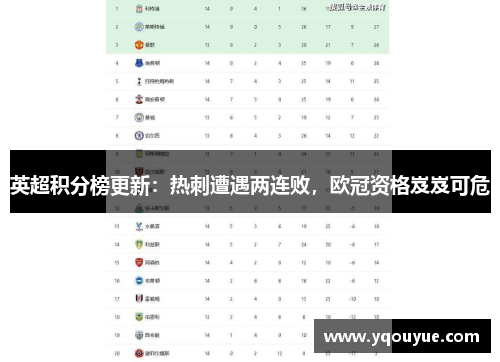 英超积分榜更新：热刺遭遇两连败，欧冠资格岌岌可危