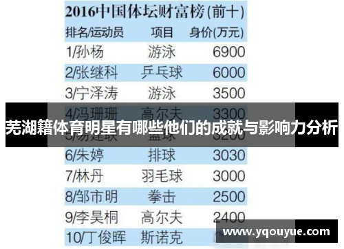 芜湖籍体育明星有哪些他们的成就与影响力分析